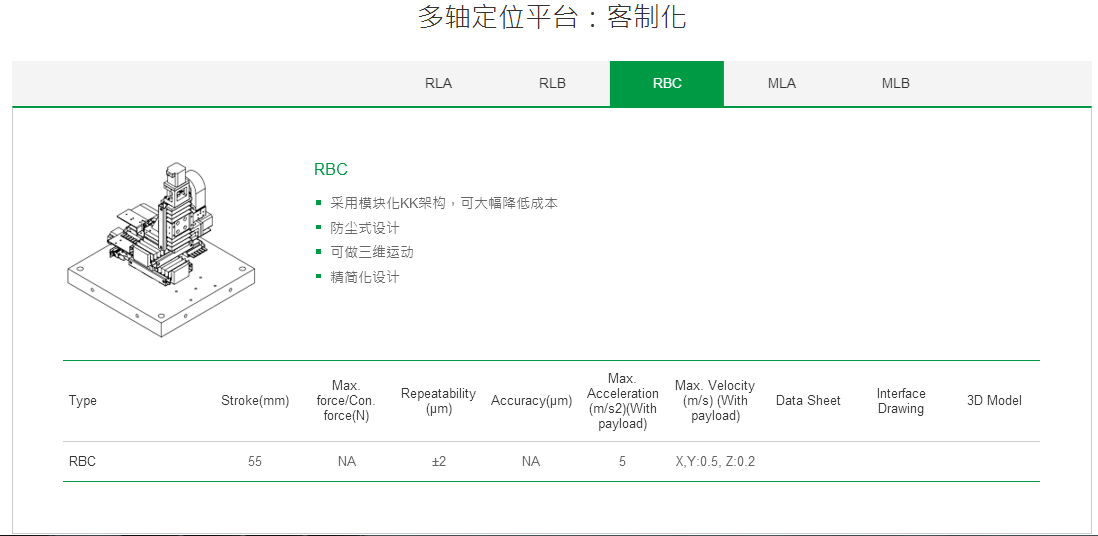 客制化 RBC上銀直線電機(jī)多軸定位平臺(tái)