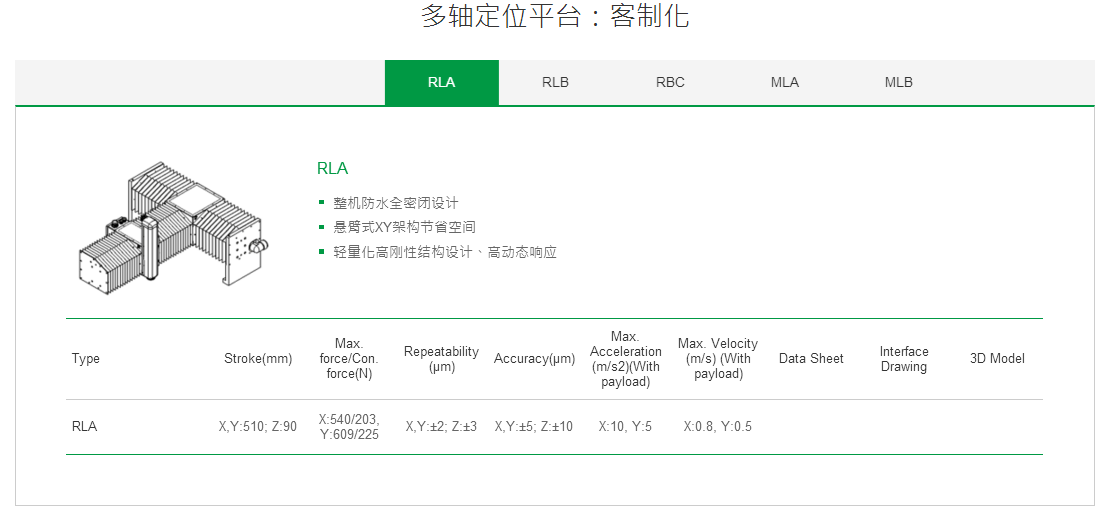 客制化 RBC上銀直線電機(jī)多軸定位平臺(tái)