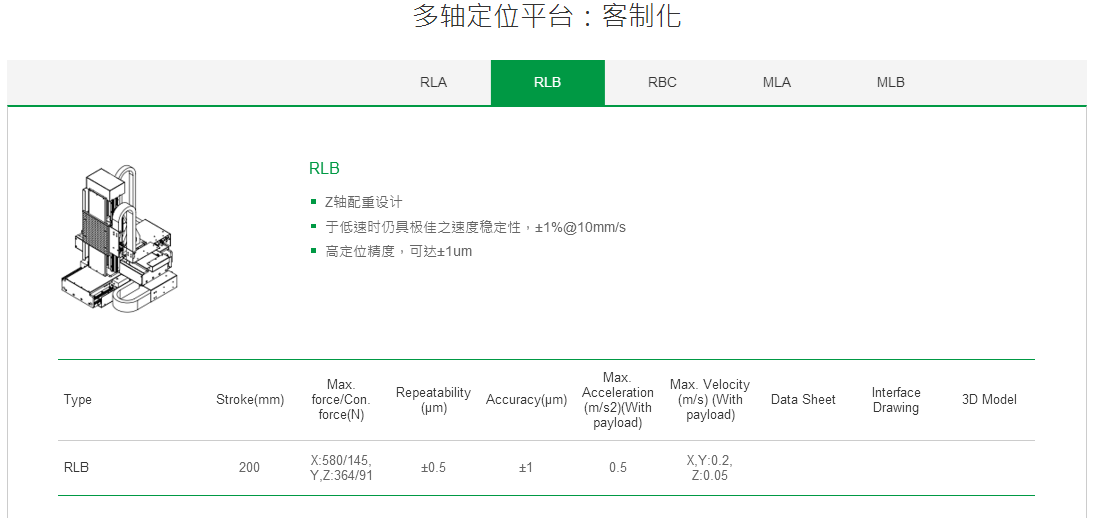 客制化 RBC上銀直線電機(jī)多軸定位平臺(tái)