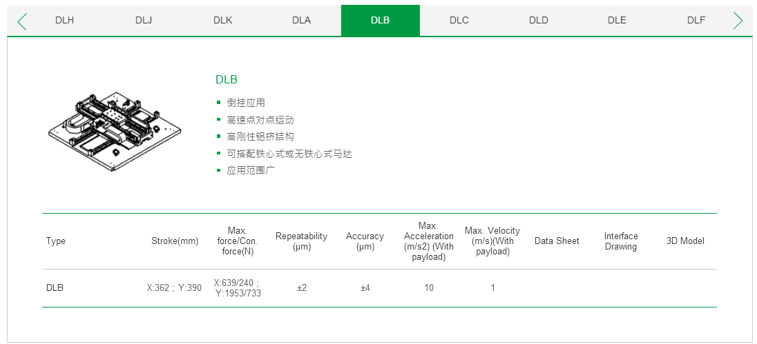 客制化 DLB?上銀直線電機雙軸定位平臺