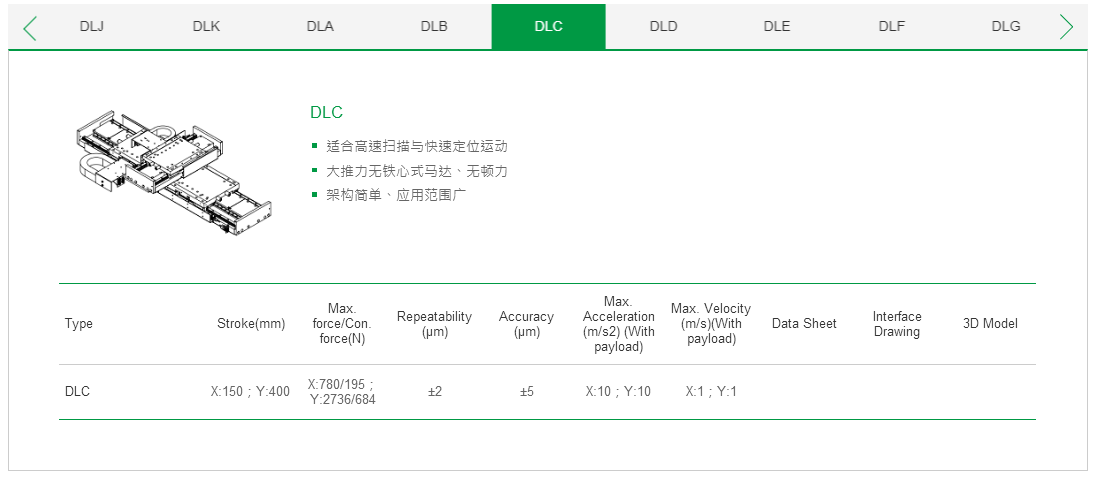 客制化 DLB?上銀直線電機雙軸定位平臺