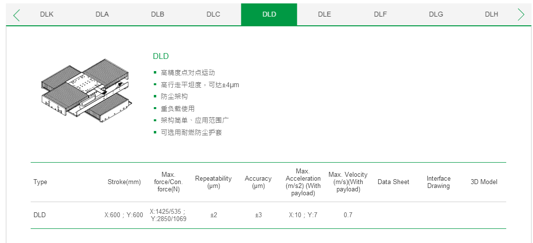 客制化 DLB?上銀直線電機雙軸定位平臺