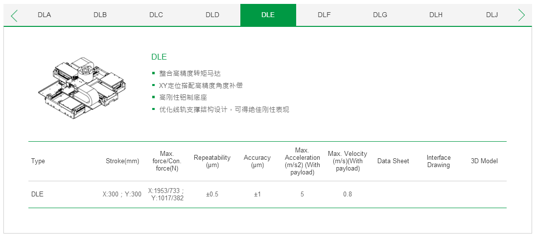 客制化 DLB?上銀直線電機雙軸定位平臺