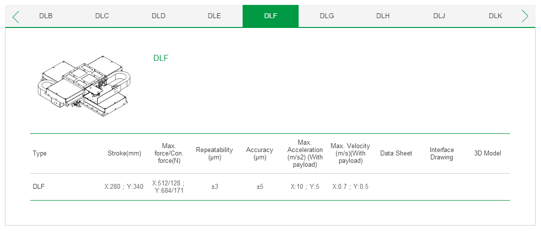 客制化 DLB?上銀直線電機雙軸定位平臺