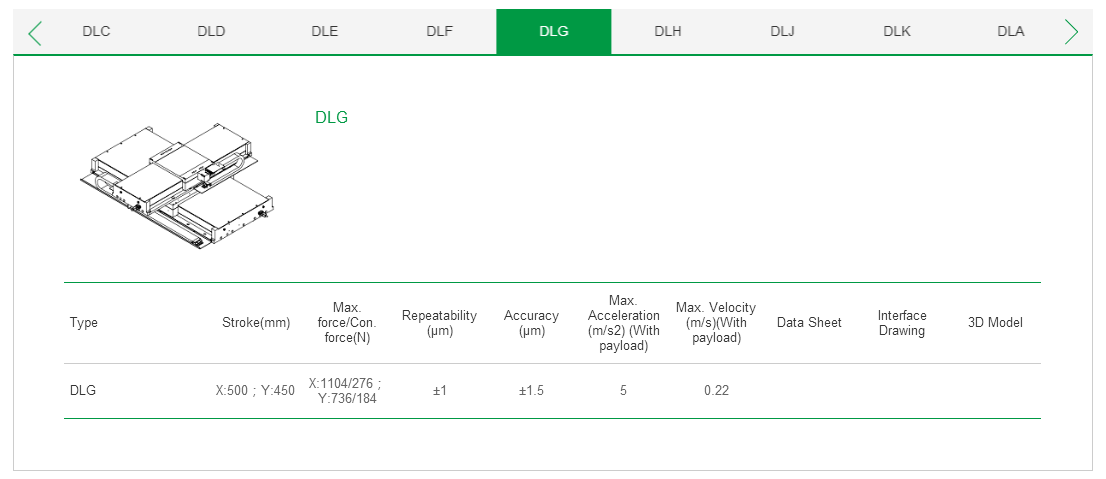 客制化 DLB?上銀直線電機雙軸定位平臺