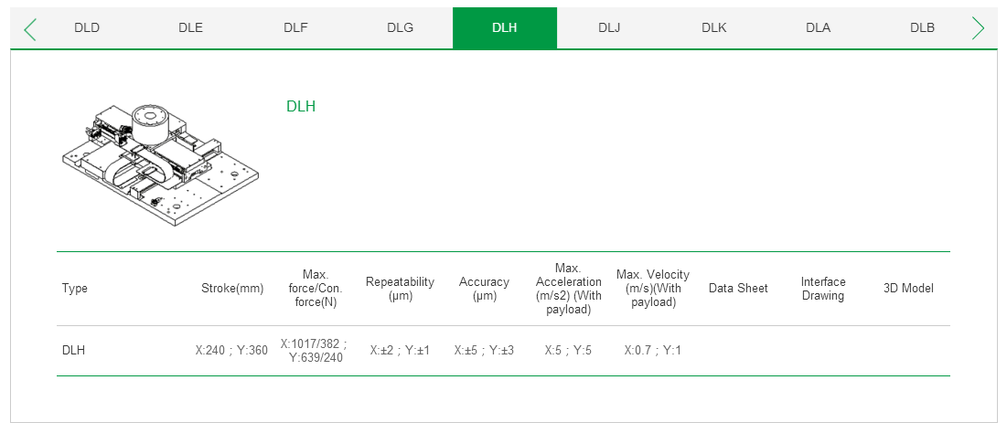 客制化 DLB?上銀直線電機雙軸定位平臺