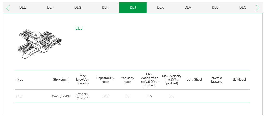 客制化 DLB?上銀直線電機雙軸定位平臺