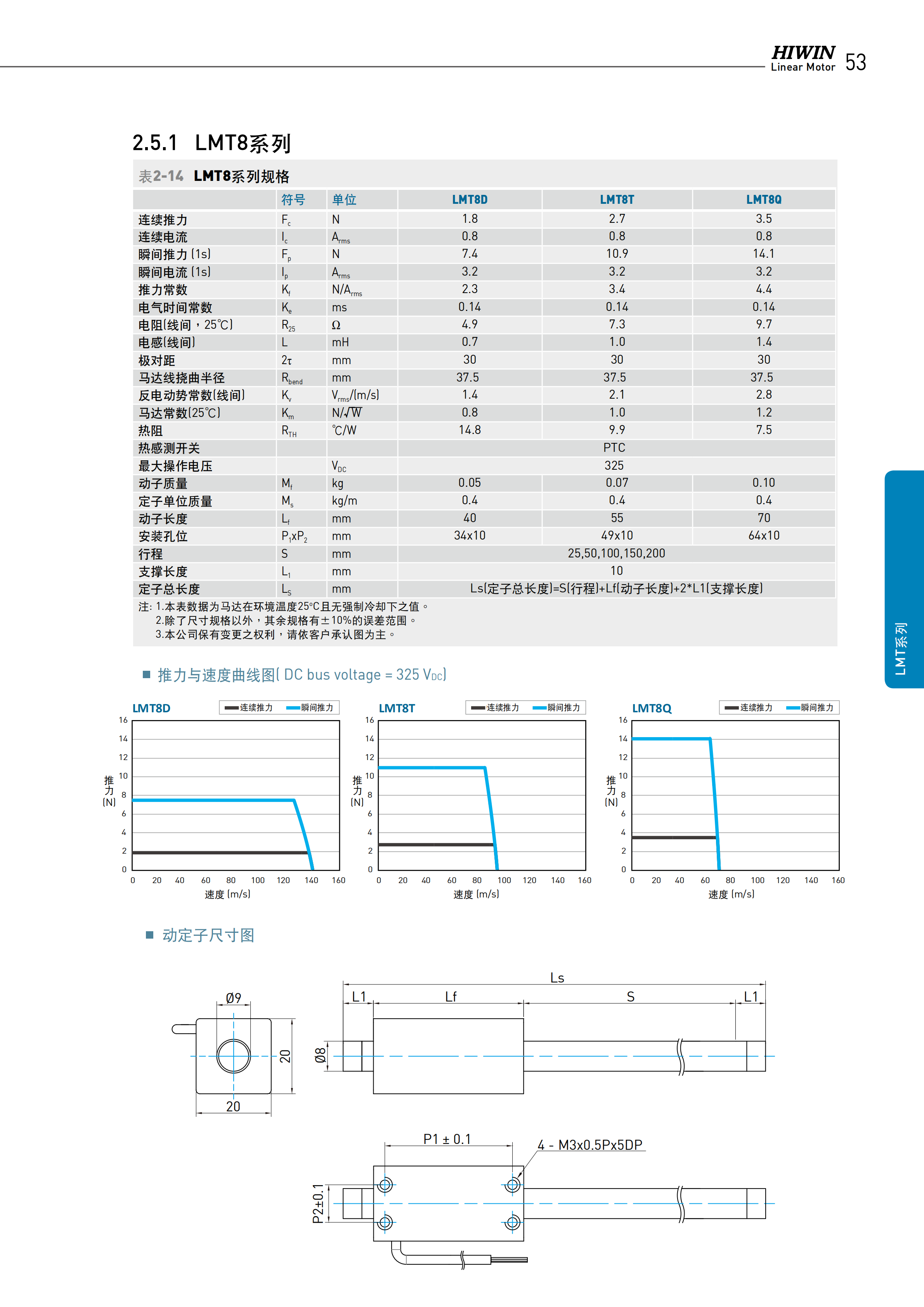 上銀棒狀直線電機LMTE4