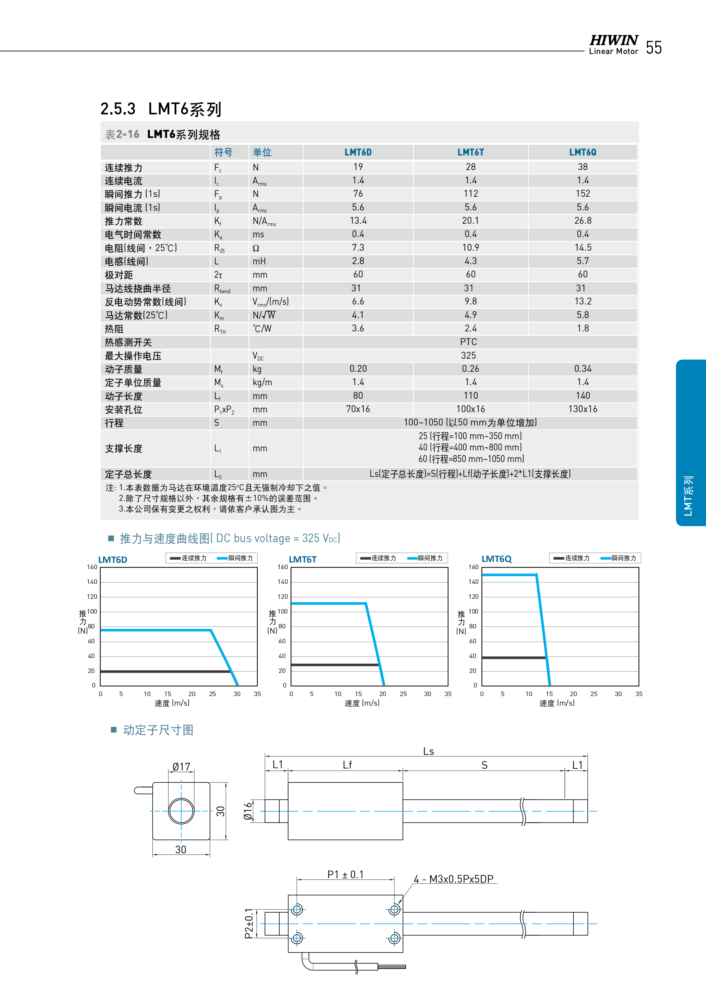 上銀棒狀直線電機LMTE4