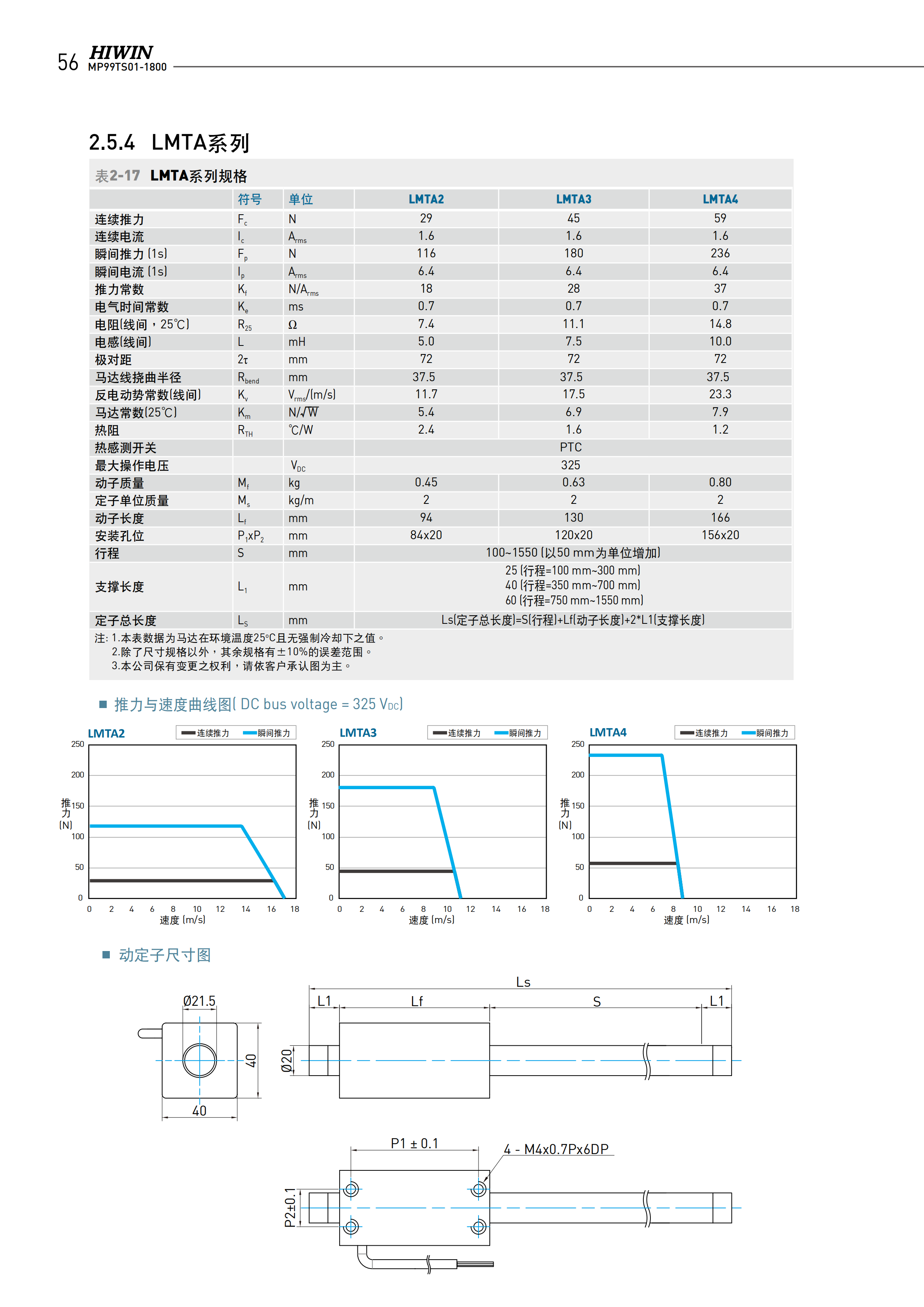 上銀棒狀直線電機LMTE4