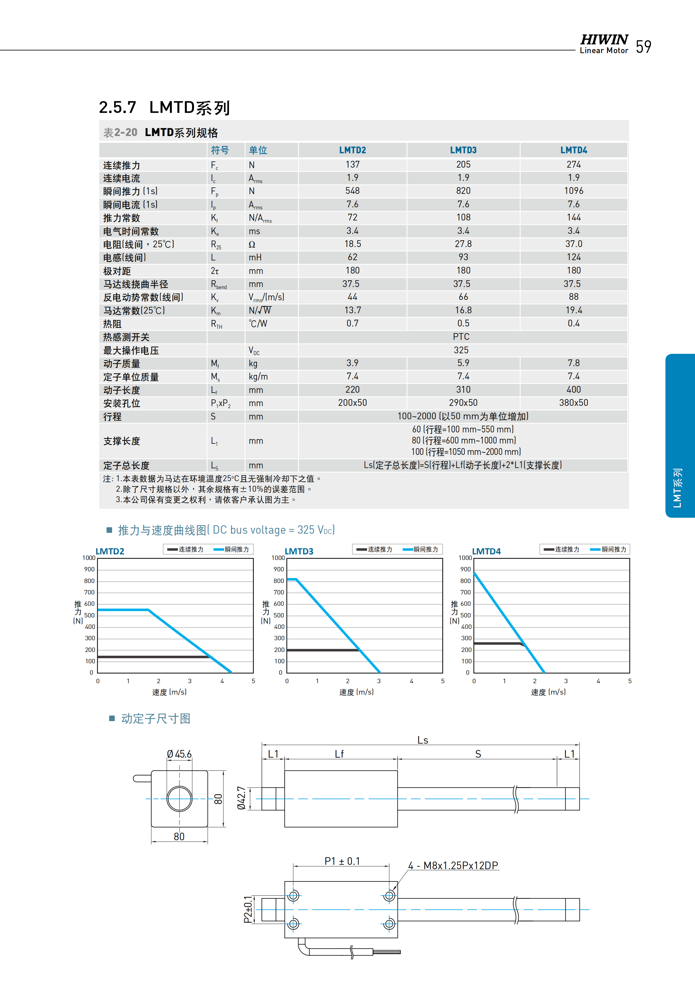 上銀棒狀直線電機LMTE4