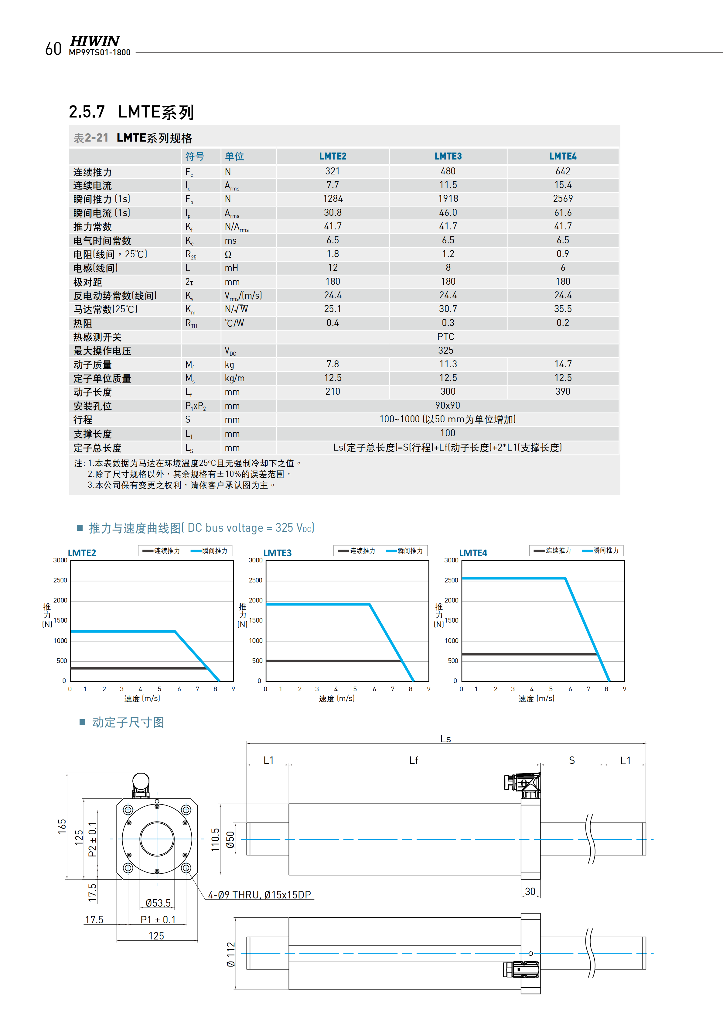 上銀棒狀直線電機LMTE4