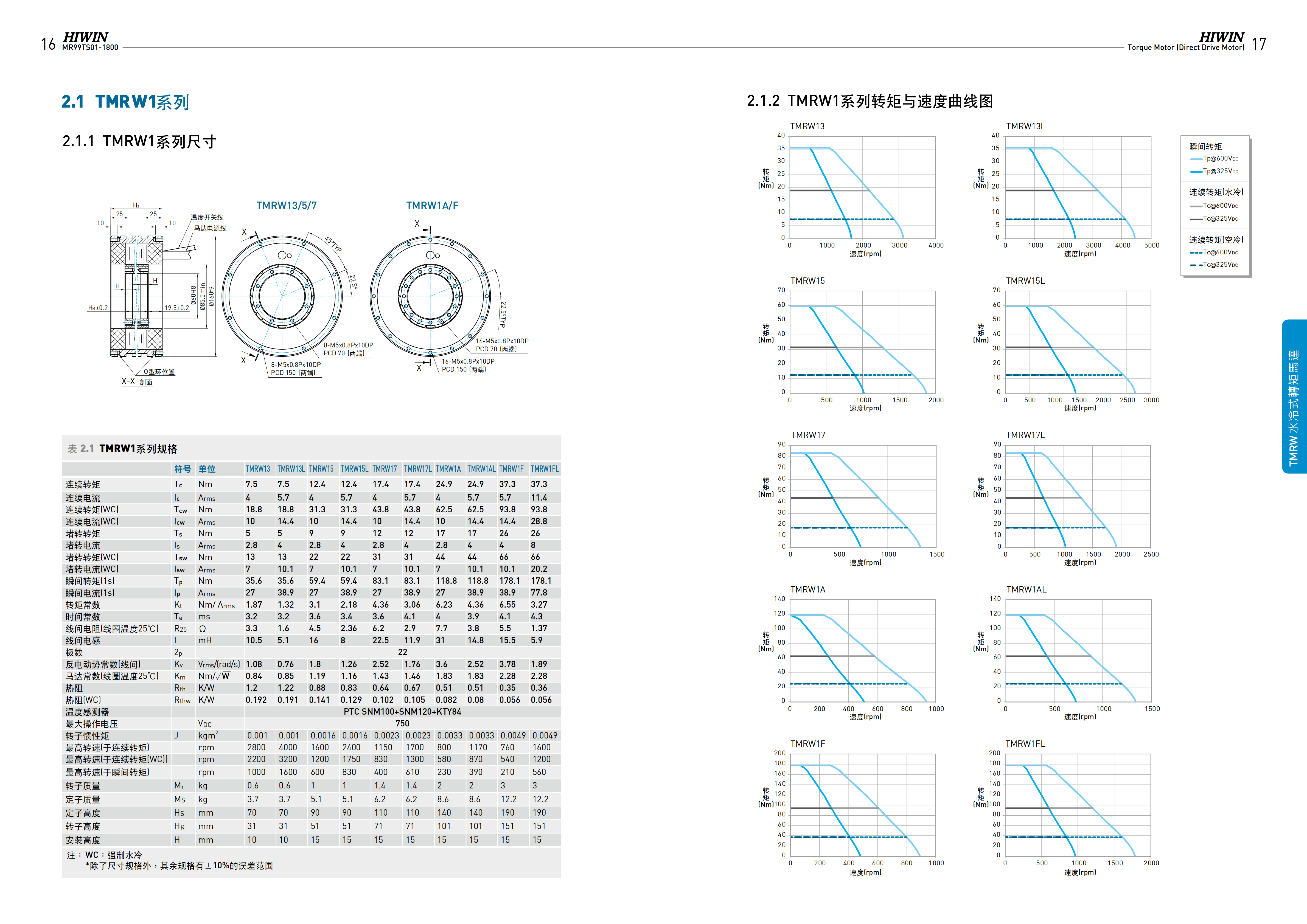 上銀水冷式力矩電機(jī)TMRWG7L