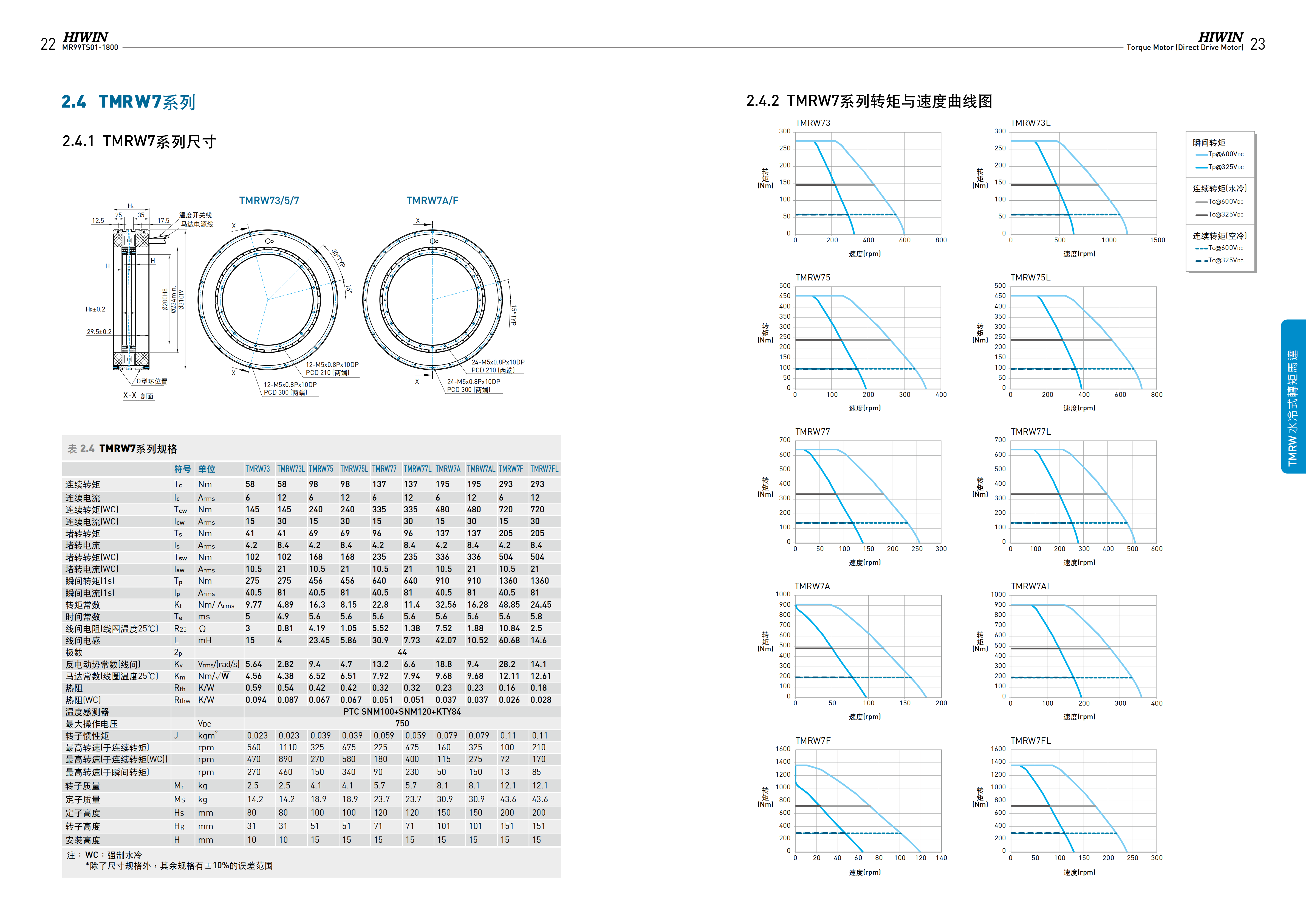 上銀水冷式力矩電機TMRWDAL