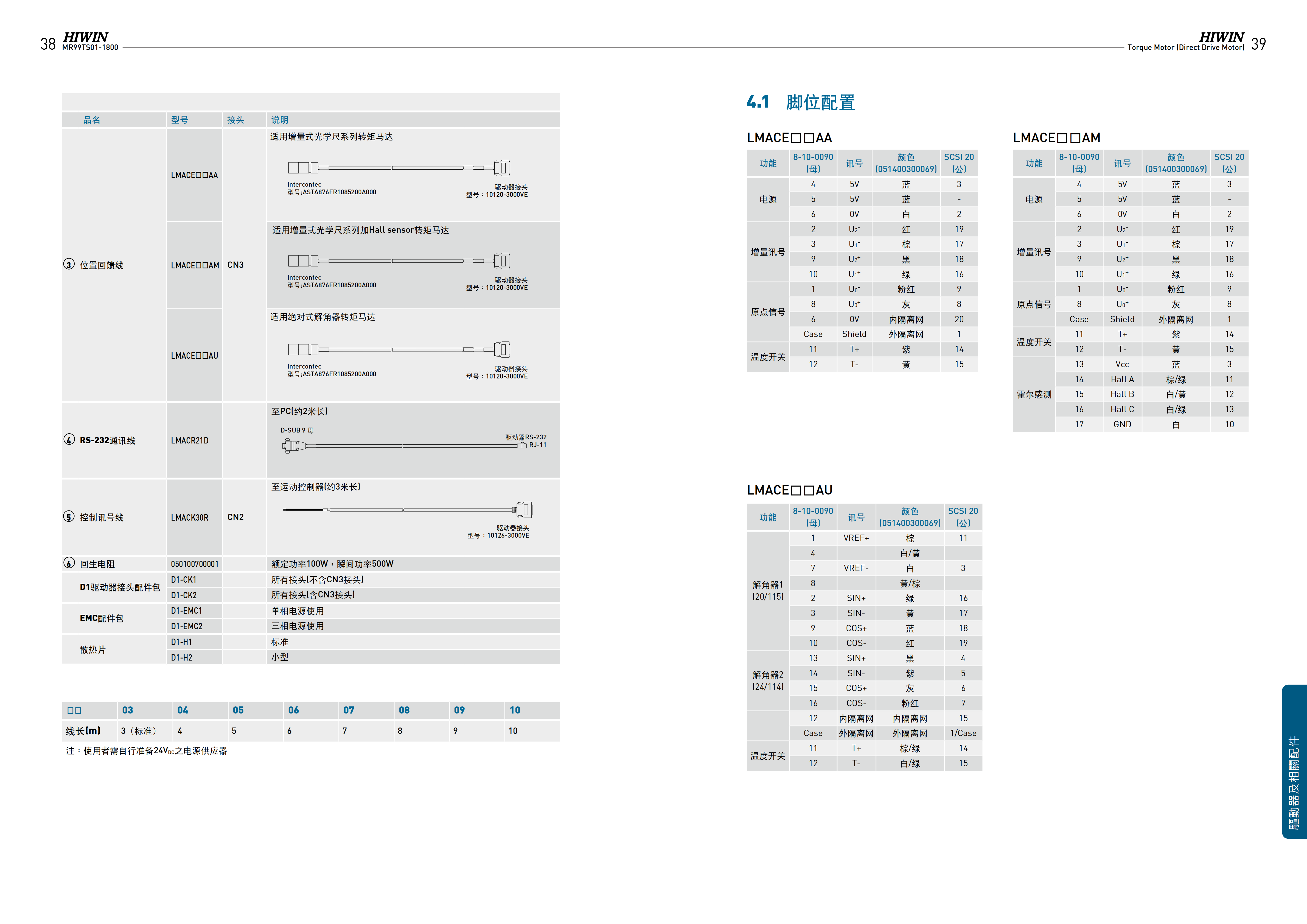 上銀水冷式力矩電機(jī)TMRIG7-WD