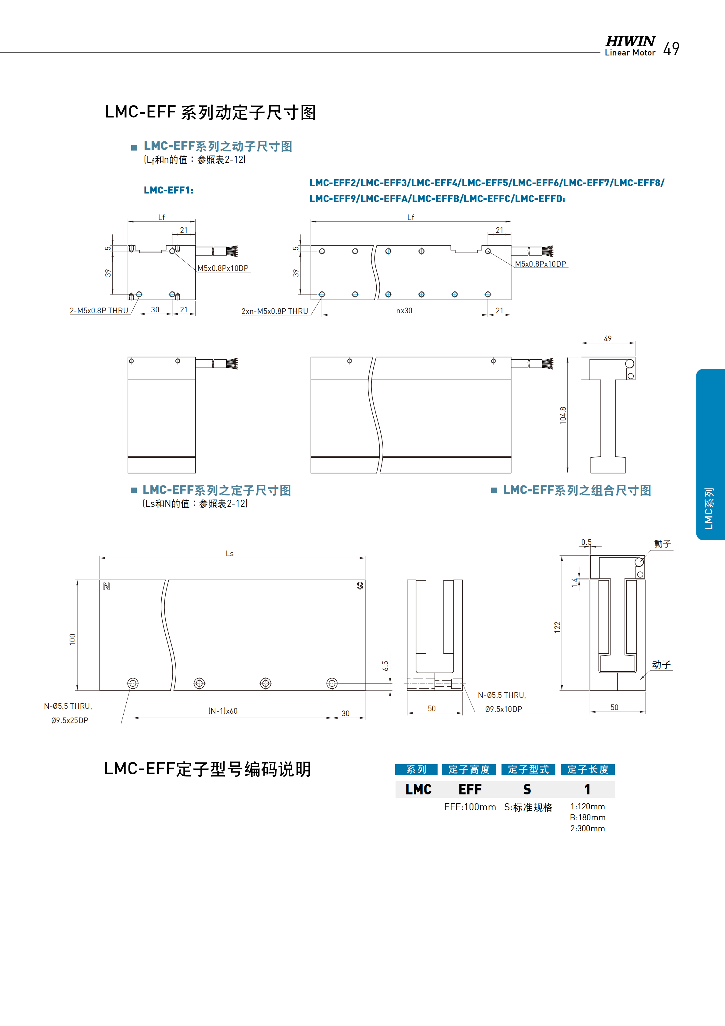 上銀無鐵心式直線電機LMCB6