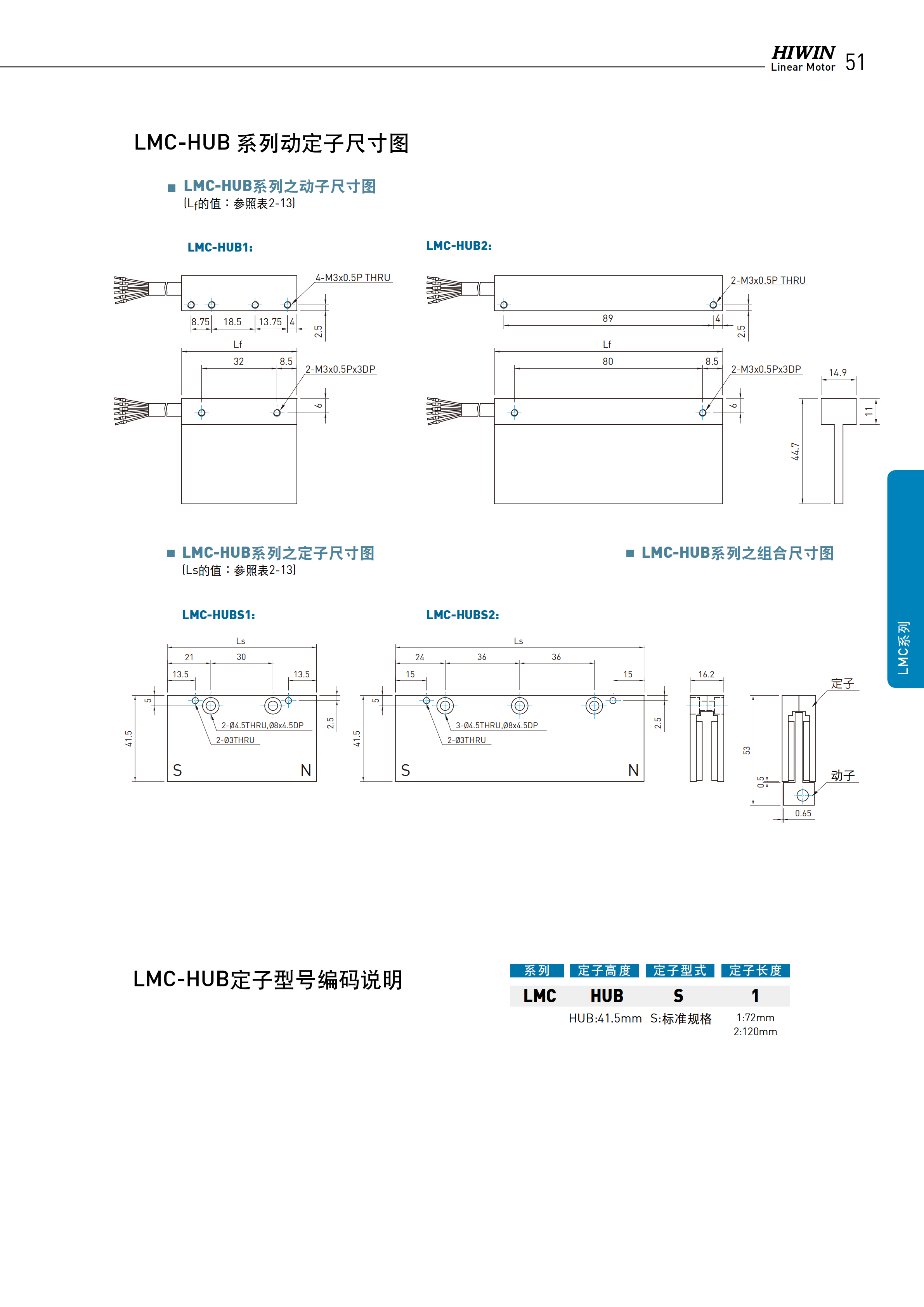 上銀無鐵心式直線電機LMCB6