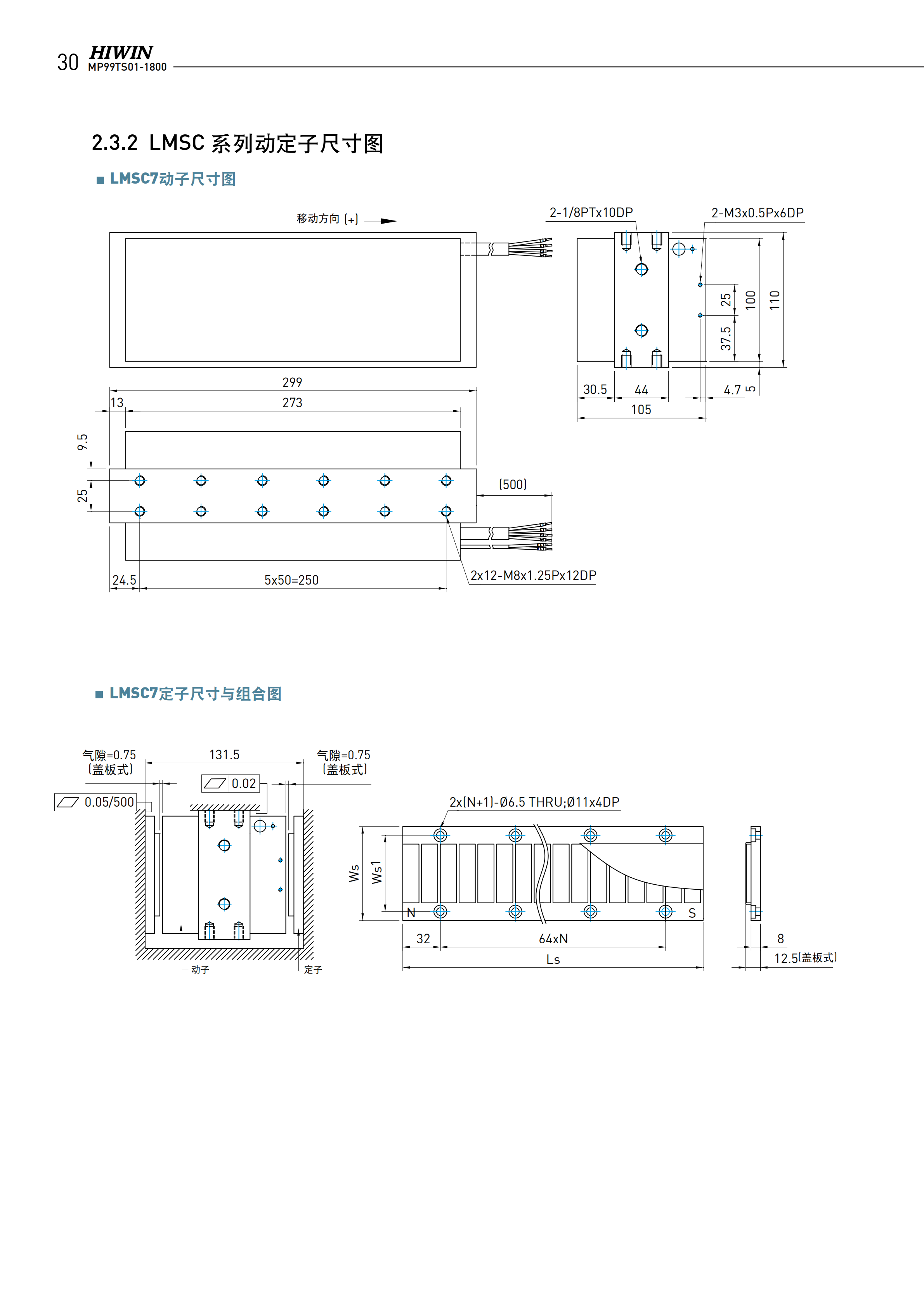 上銀鐵心式直線電機LMSC7L(WC)