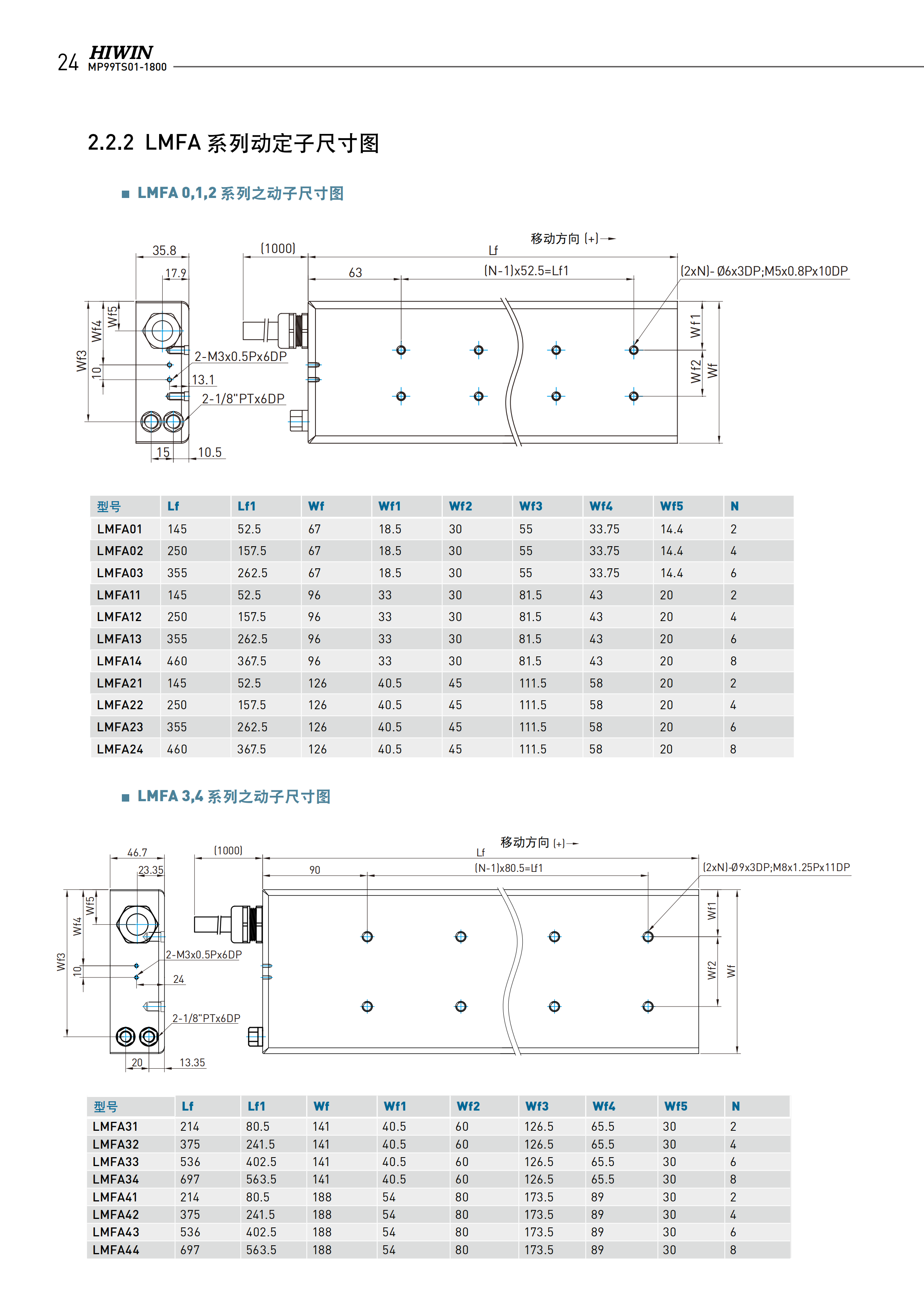 上銀鐵心式直線電機LMFA34