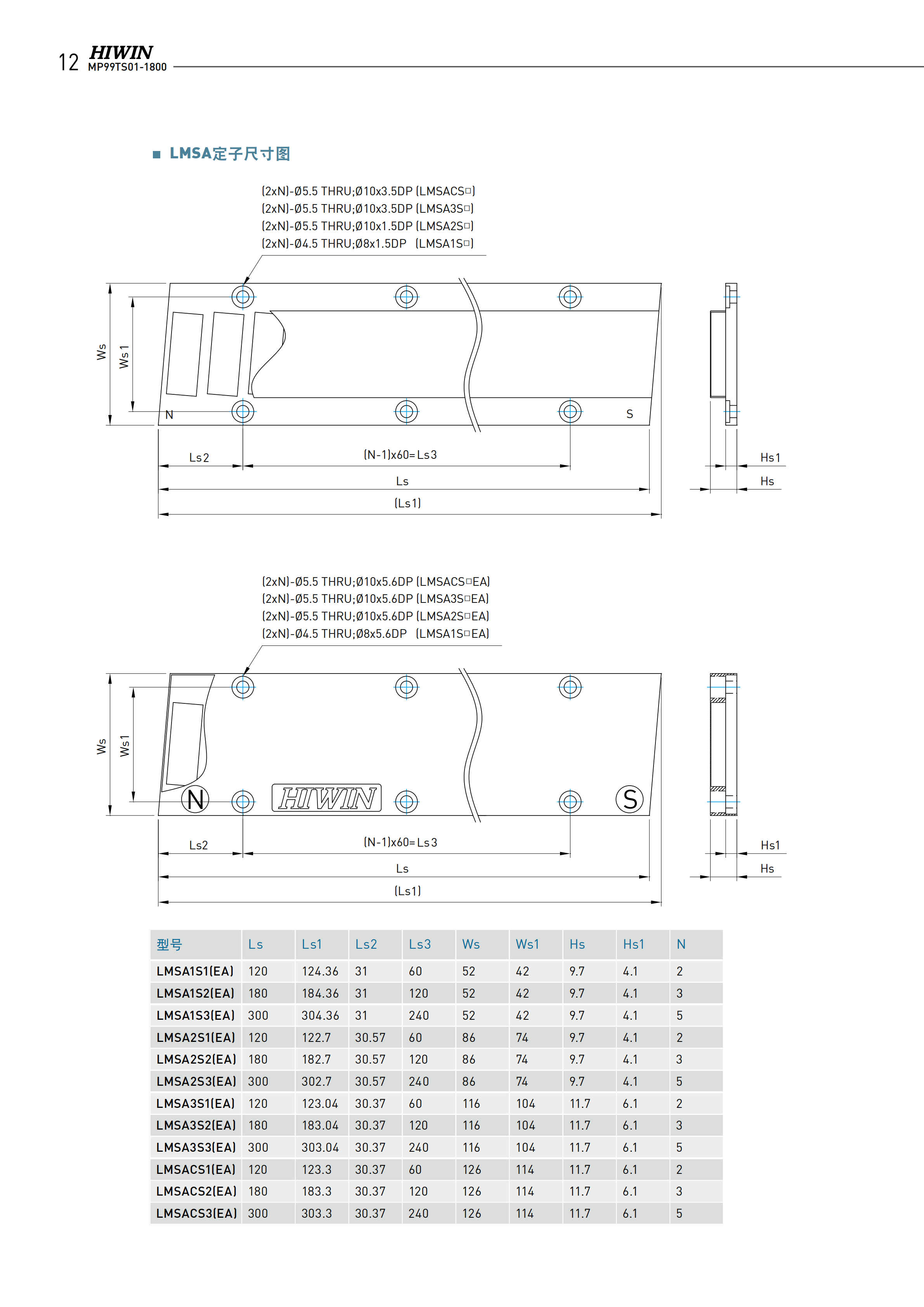 上銀鐵心式直線電機LMSA11L