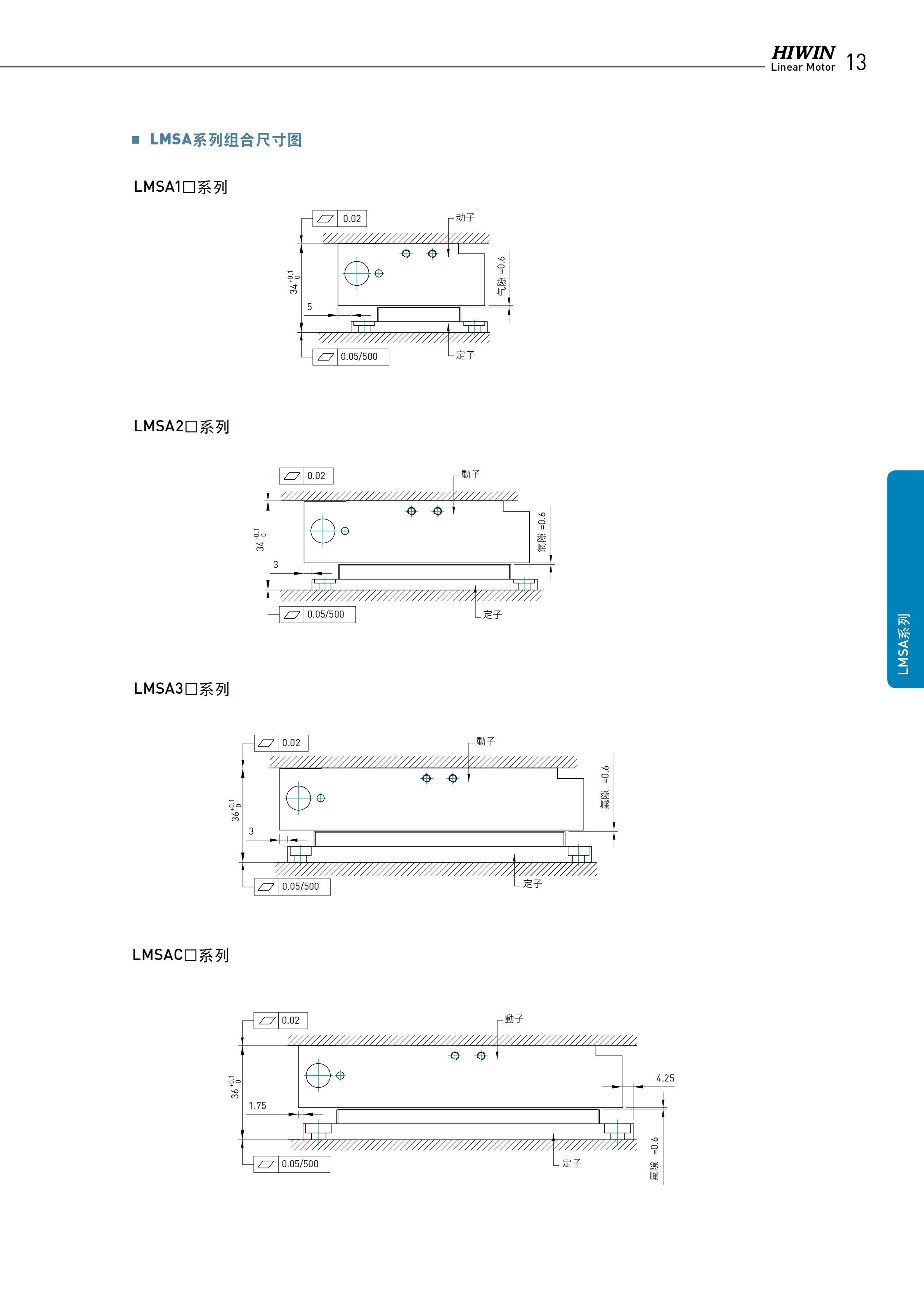 上銀鐵心式直線電機LMSA11L
