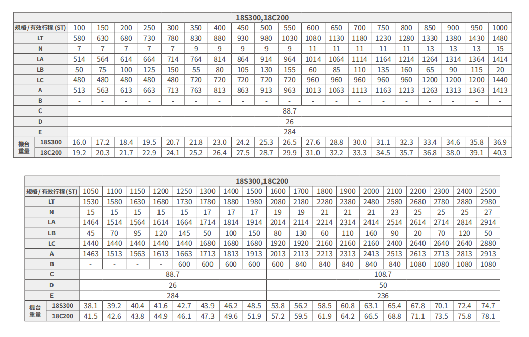 標準SSA-18C100上銀直線電機單軸定位平臺