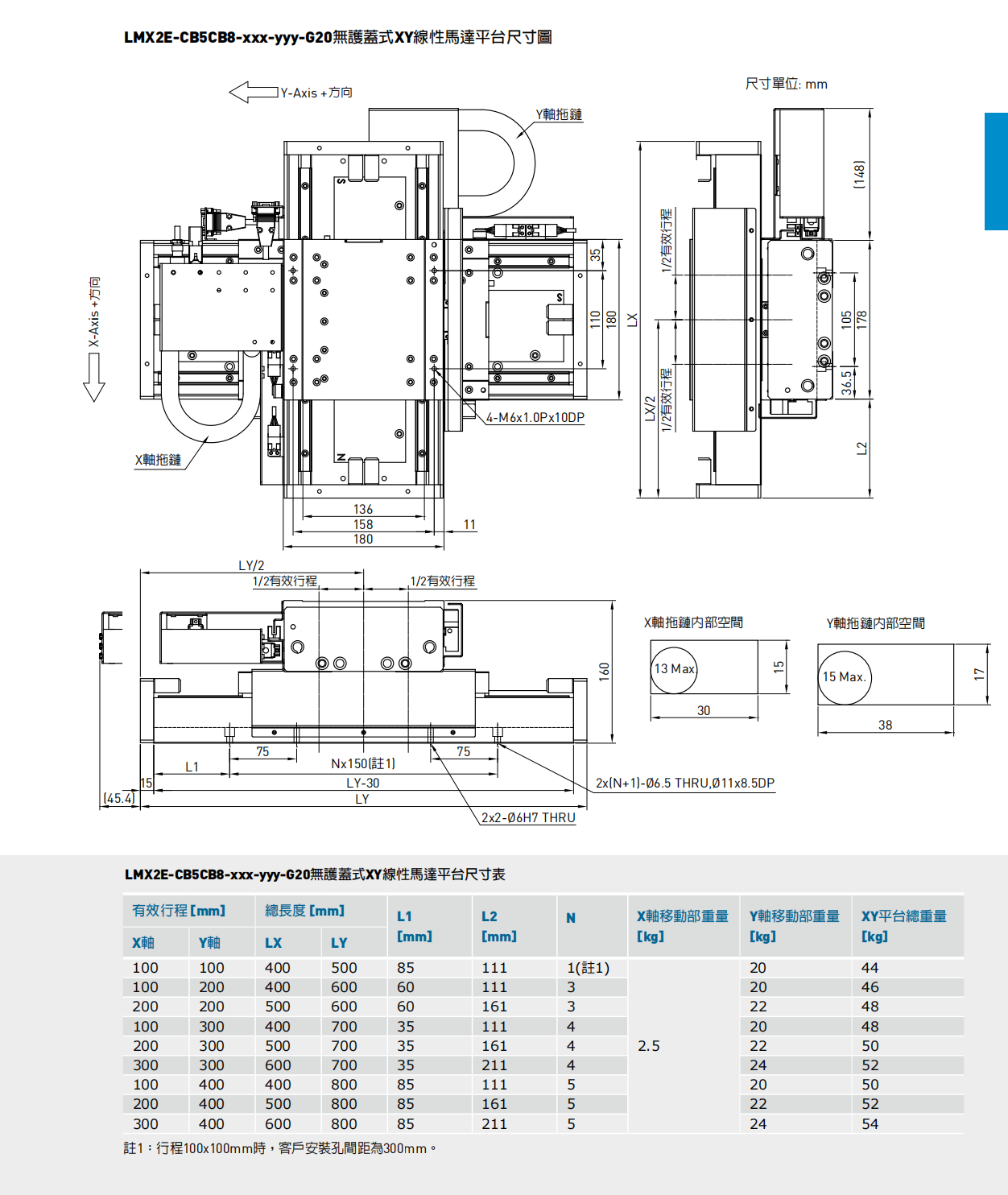 上銀雙軸直線電機(jī)